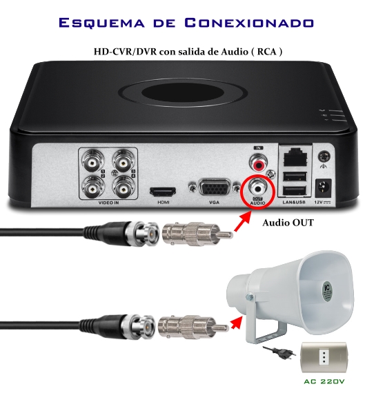 KIT Megafono CCTV Activo Altavoz Ip66 - Alta potencia