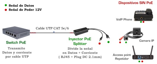 Inyector PoE Splitter 12v-1a Telefonia IP - Camara IP - No Poe