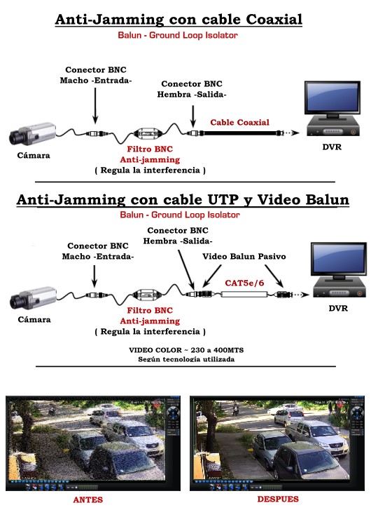 Filtro BNC Anti-Jamming - Ground loop isolator Anti interferencia CCTV